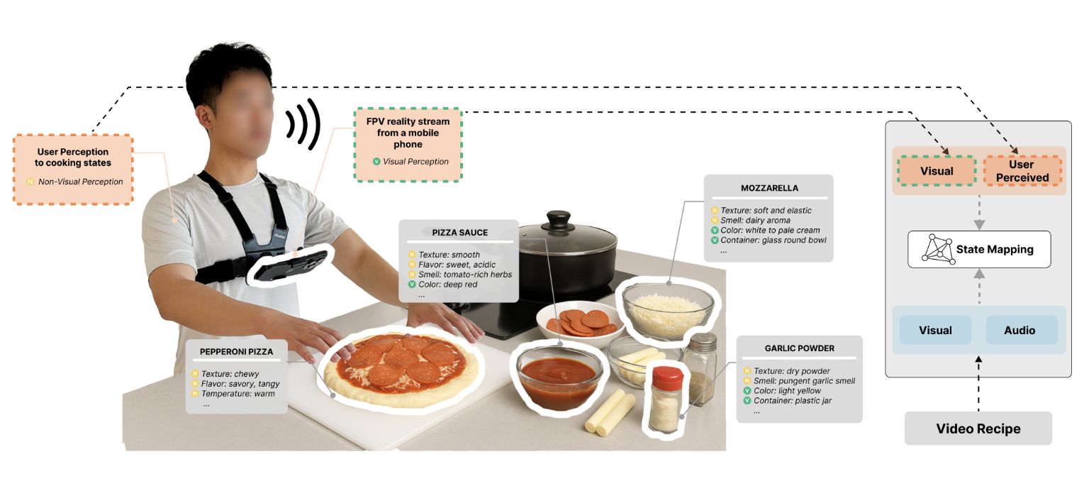 AROMA system thumbnail