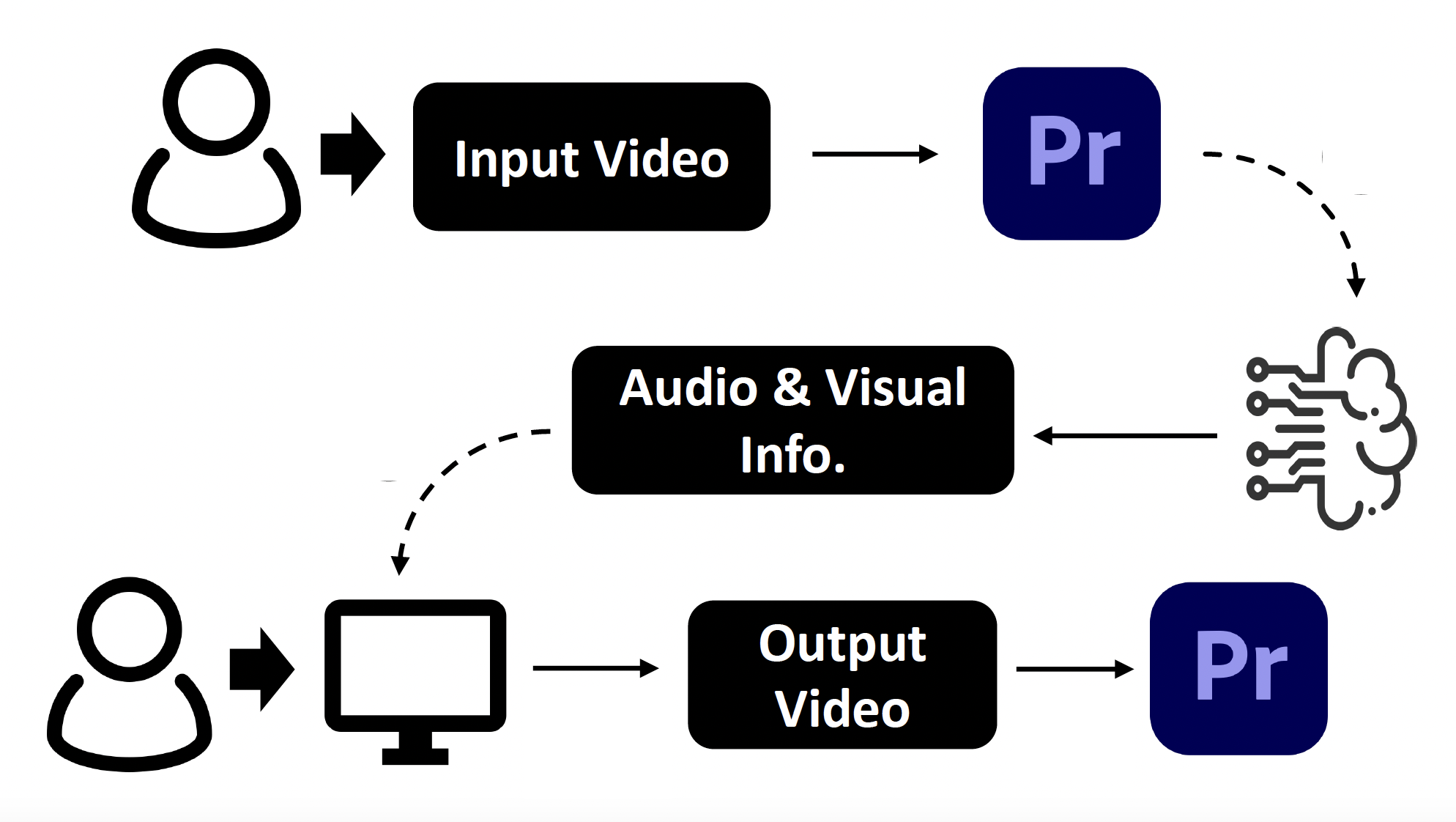 The figure shows MIMOSA's human-in-the-loop